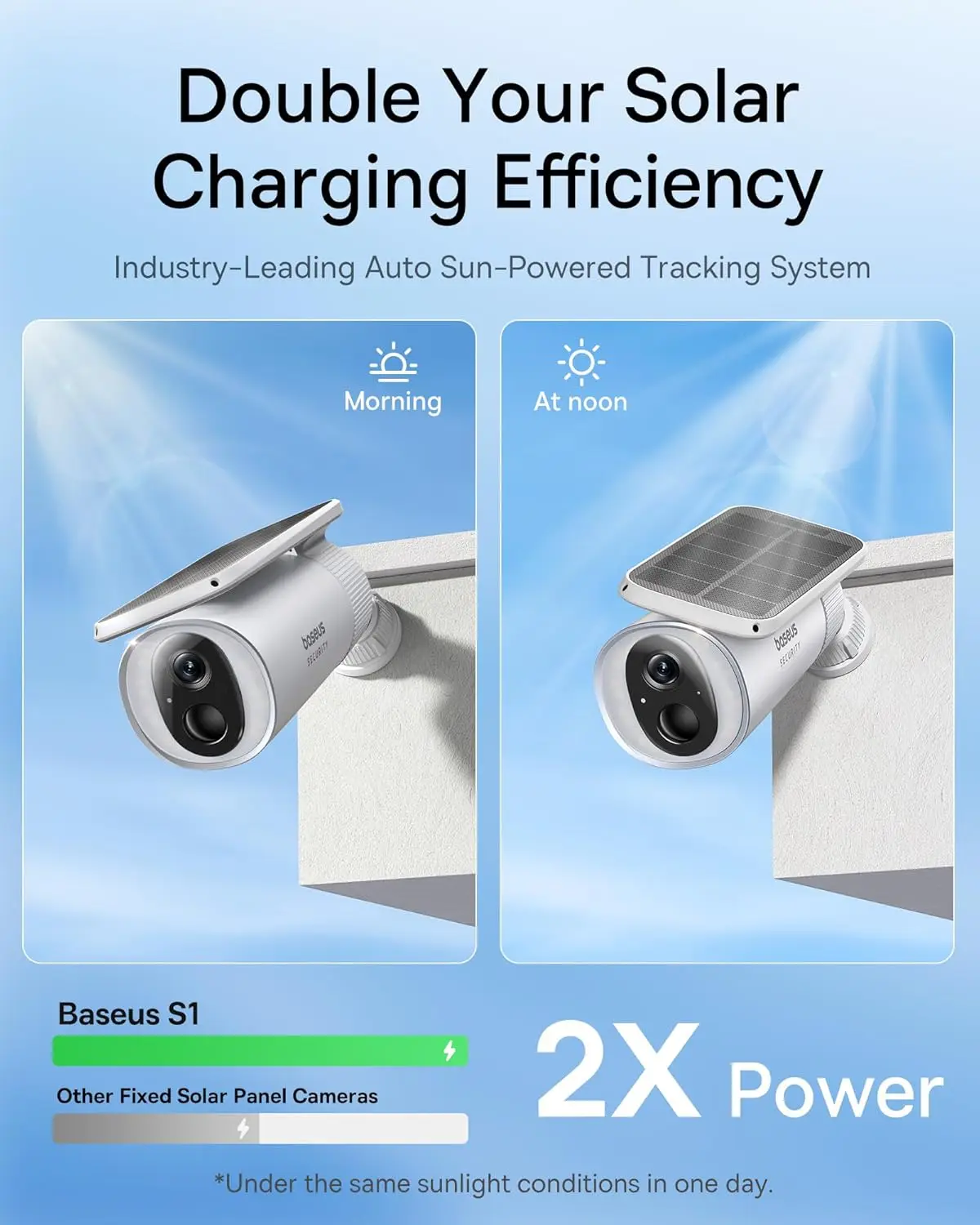Baseus Security S1 Outdoor Cam - Eufy Camera E220 review and price