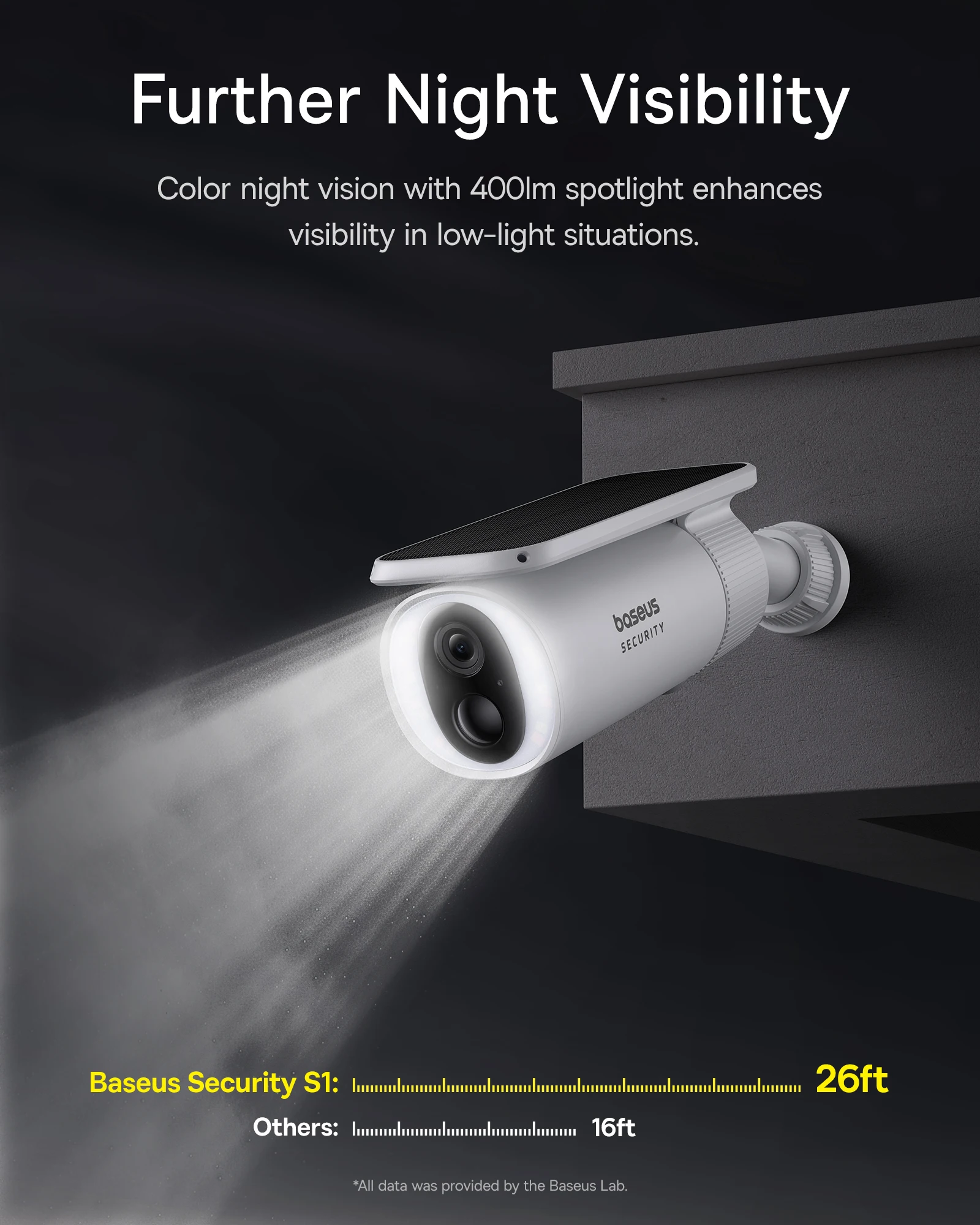 Baseus Security S1 Outdoor Cam - Eufy Camera E220 review and price