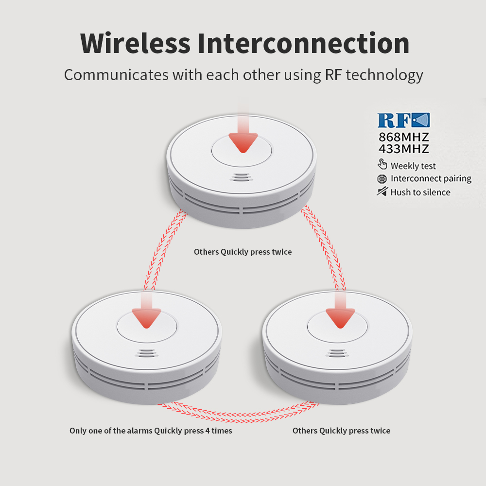 Wireless Interlinked Smoke Ala - Smoke Detector Interconnected review and price